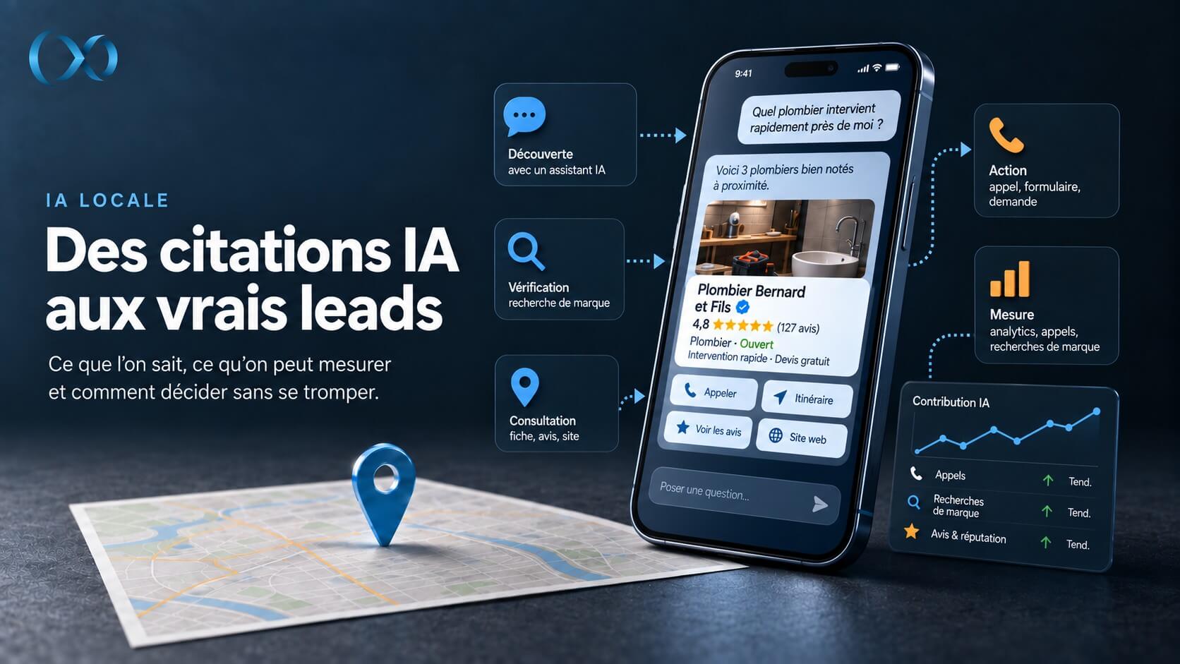 IA générative et leads locaux : comment relier des citations IA à de vrais leads