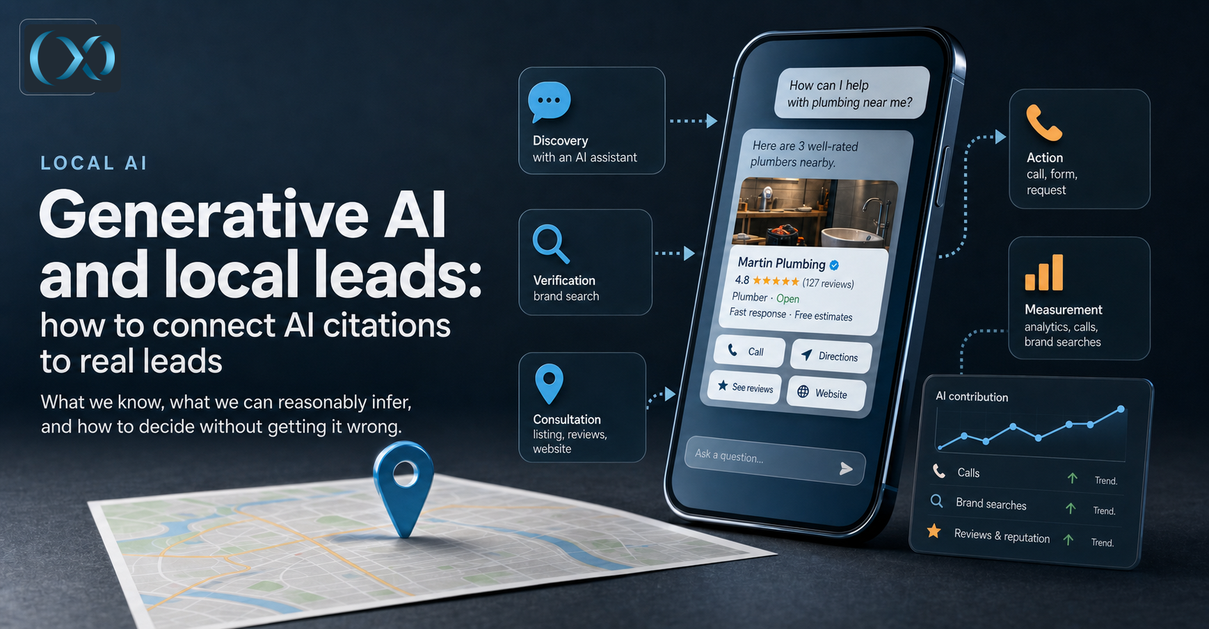 A dark blue infographic shows a smartphone with a local business result, a map with a location pin, and arrows linking AI discovery to calls, branded search, reviews, and measurement.