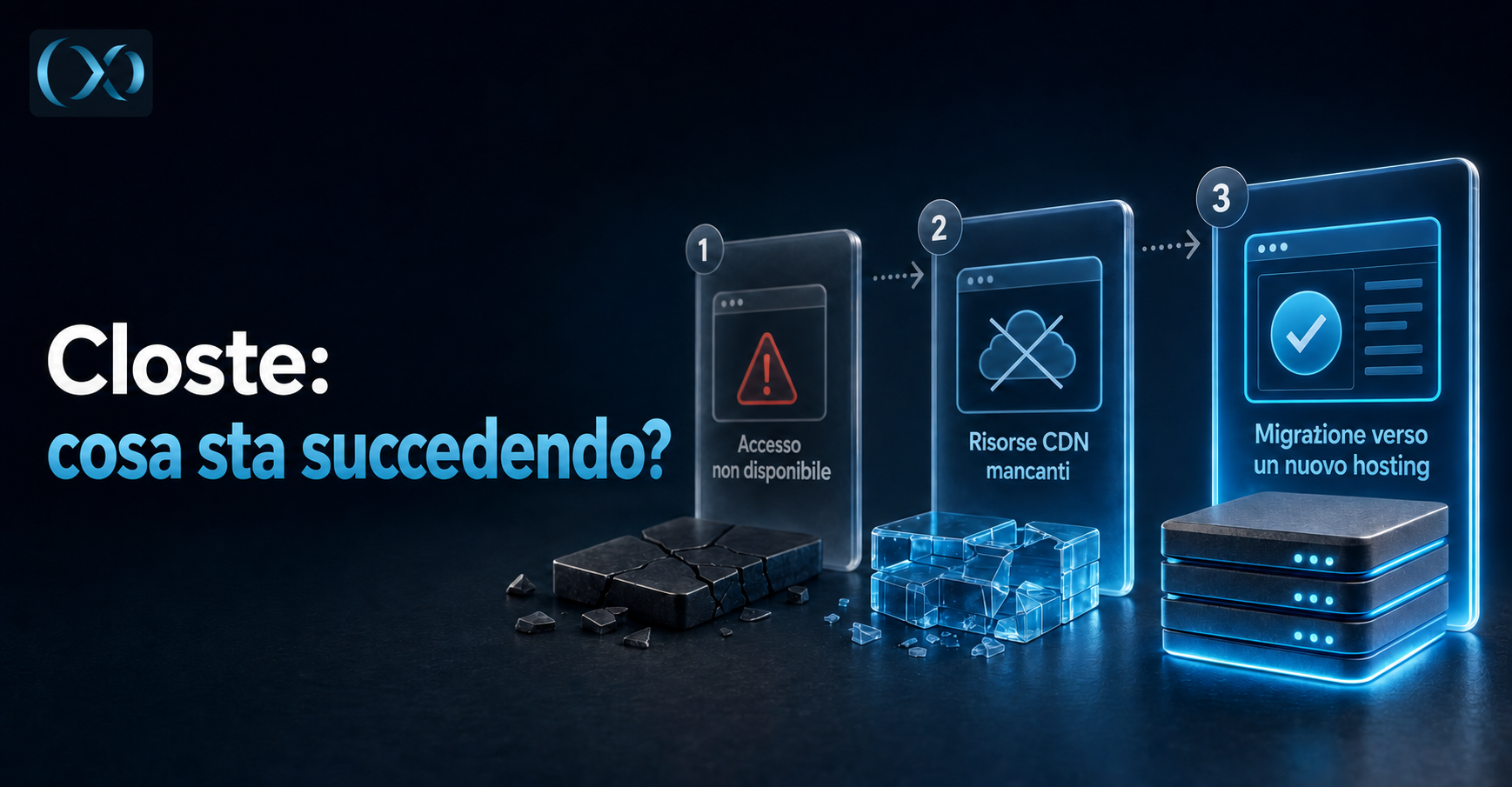 Guasto Closte: CDN compromesso e fatturazione insolita, cosa sta succedendo? 6 Closte: cosa sta succedendo? Accesso non disponibile, risorse CDN mancanti e migrazione verso un nuovo hosting.